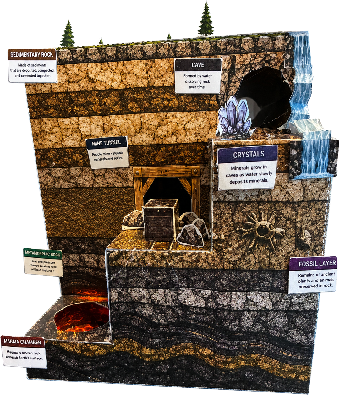 Rock Cycle Mountain STEM Paper Model Kit | Earth Science Project