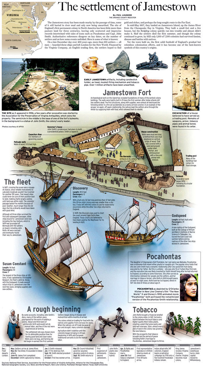 Jamestown Settlement - Paper Model Project Kit