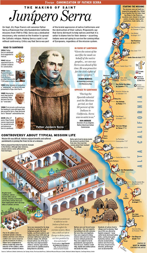 The History Of The Mission & Father Junipero