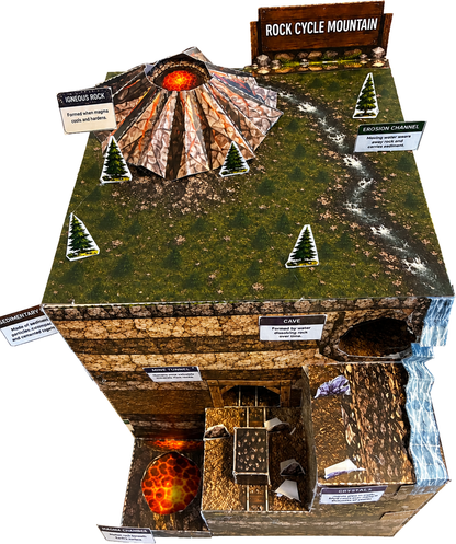 Rock Cycle Mountain STEM Paper Model Kit | Earth Science Project