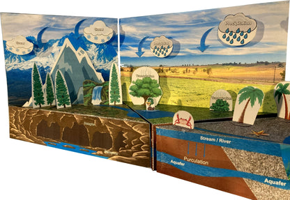 Water Cycle - Evaporation, Precipitation, Rain, & Snow - Paper Model Project Kit