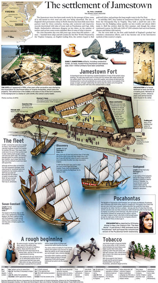 Jamestown Settlement - Paper Model Project Kit – Paper Models, Inc.
